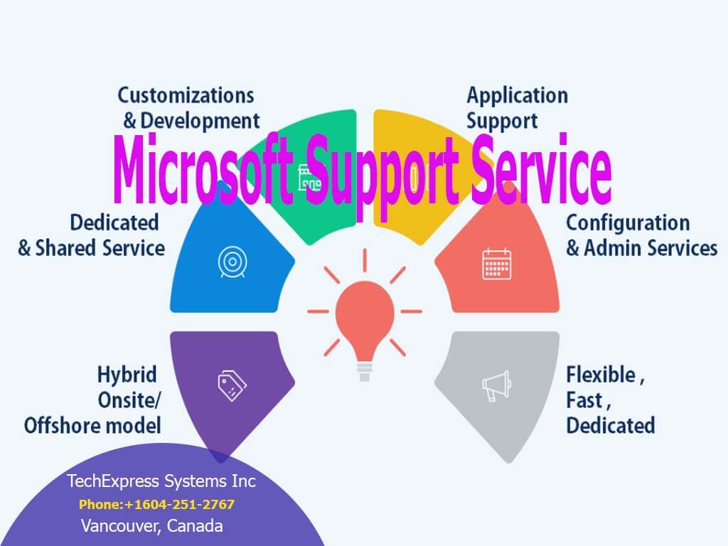 Microsoft Support Service