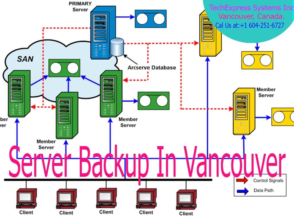 Server Backup in Vancouver