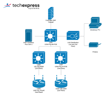 Beautiful view of Wireless Network Scalability Best Practices